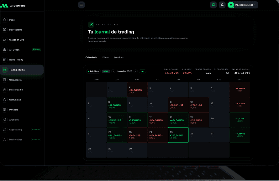 Trading Journal con calendario de resultados diarios
